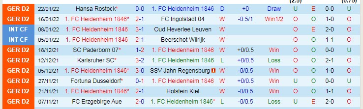 Nhận định, soi kèo Heidenheim vs Hannover, 0h30 ngày 5/2 - Ảnh 1