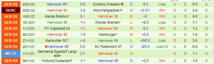 Nhận định, soi kèo Heidenheim vs Hannover, 0h30 ngày 5/2 - Ảnh 2
