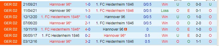 Nhận định, soi kèo Heidenheim vs Hannover, 0h30 ngày 5/2 - Ảnh 3