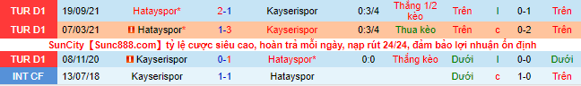 Nhận định, soi kèo Kayserispor vs Hatayspor, 0h ngày 5/2  - Ảnh 1