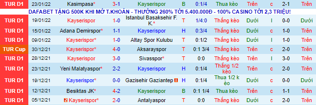 Nhận định, soi kèo Kayserispor vs Hatayspor, 0h ngày 5/2  - Ảnh 2