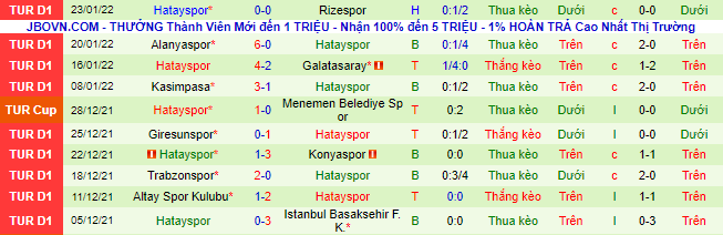 Nhận định, soi kèo Kayserispor vs Hatayspor, 0h ngày 5/2  - Ảnh 3