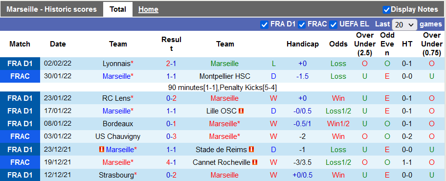 Nhận định, soi kèo Marseille vs Angers, 3h00 ngày 5/2 - Ảnh 1