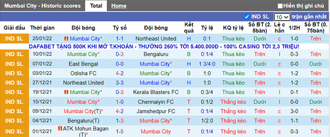 Nhận định, soi kèo Mumbai City vs Mohun Bagan, 21h ngày 3/2 - Ảnh 1