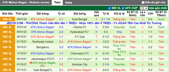 Nhận định, soi kèo Mumbai City vs Mohun Bagan, 21h ngày 3/2 - Ảnh 2