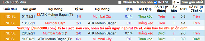 Nhận định, soi kèo Mumbai City vs Mohun Bagan, 21h ngày 3/2 - Ảnh 3