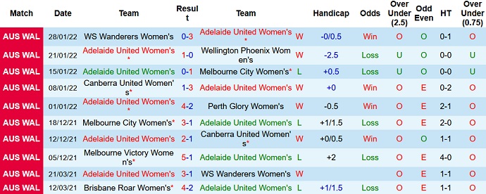 Nhận định, soi kèo Nữ Adelaide vs Nữ Newcastle Jets, 13h05 ngày 4/2 - Ảnh 2