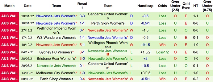 Nhận định, soi kèo Nữ Adelaide vs Nữ Newcastle Jets, 13h05 ngày 4/2 - Ảnh 4
