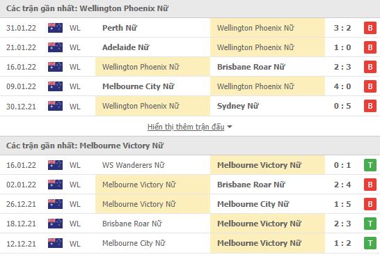 Nhận định, soi kèo Nữ Wellington Phoenix vs Nữ Melbourne Victory, 14h35 ngày 04/02 - Ảnh 1
