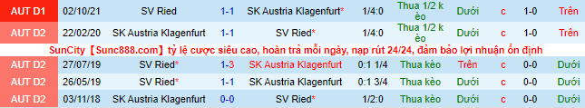 Nhận định, soi kèo Ried vs Klagenfurt, 1h20 ngày 5/2 - Ảnh 1