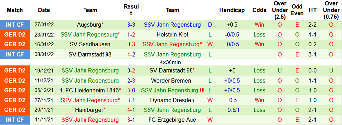 Nhận định, soi kèo Schalke vs Jahn Regensburg, 19h30 ngày 5/2 - Ảnh 2