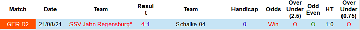 Nhận định, soi kèo Schalke vs Jahn Regensburg, 19h30 ngày 5/2 - Ảnh 3