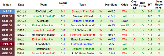 Nhận định, soi kèo Stuttgart vs Eintracht Frankfurt, 21h30 ngày 5/2 - Ảnh 2
