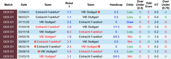 Nhận định, soi kèo Stuttgart vs Eintracht Frankfurt, 21h30 ngày 5/2 - Ảnh 3