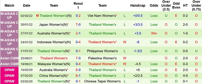 Phân tích kèo hiệp 1 Nữ Đài Loan vs Nữ Thái Lan, 15h00 ngày 4/2 - Ảnh 5