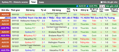 Nhận định, soi kèo Adelaide vs Sydney FC, 15h45 ngày 4/2 - Ảnh 2