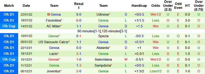 Nhận định, soi kèo AS Roma vs Genoa, 21h ngày 5/2 - Ảnh 4