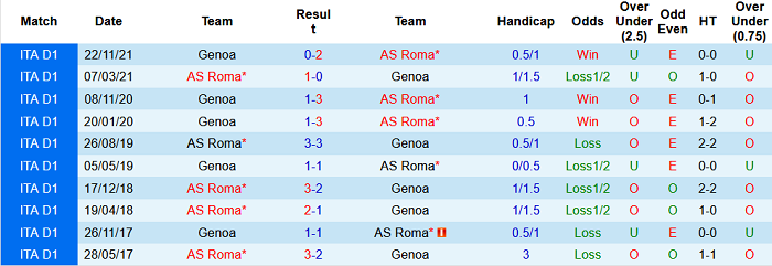 Nhận định, soi kèo AS Roma vs Genoa, 21h ngày 5/2 - Ảnh 5