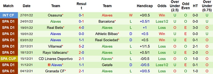 Nhận định, soi kèo Elche vs Alaves, 20h00 ngày 5/2 - Ảnh 5