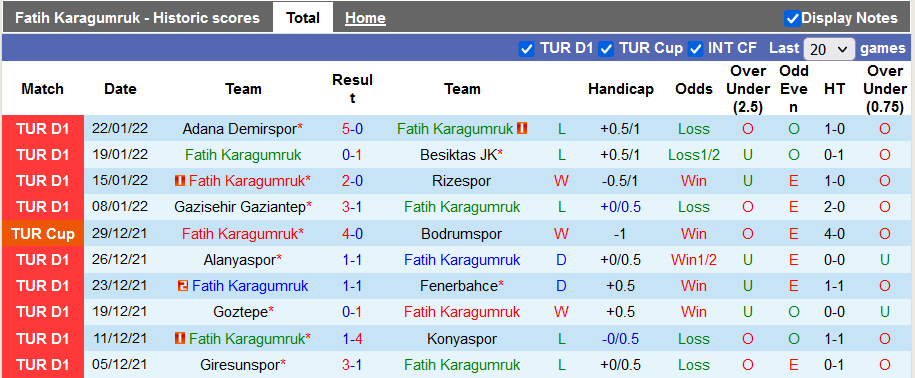 Nhận định, soi kèo Fatih Karagumruk vs Yeni Malatyaspor, 20h ngày 5/2 - Ảnh 1