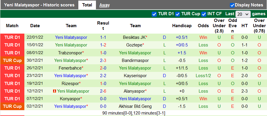 Nhận định, soi kèo Fatih Karagumruk vs Yeni Malatyaspor, 20h ngày 5/2 - Ảnh 2