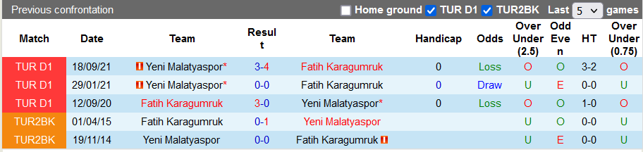 Nhận định, soi kèo Fatih Karagumruk vs Yeni Malatyaspor, 20h ngày 5/2 - Ảnh 3