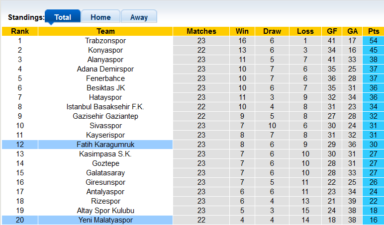 Nhận định, soi kèo Fatih Karagumruk vs Yeni Malatyaspor, 20h ngày 5/2 - Ảnh 4