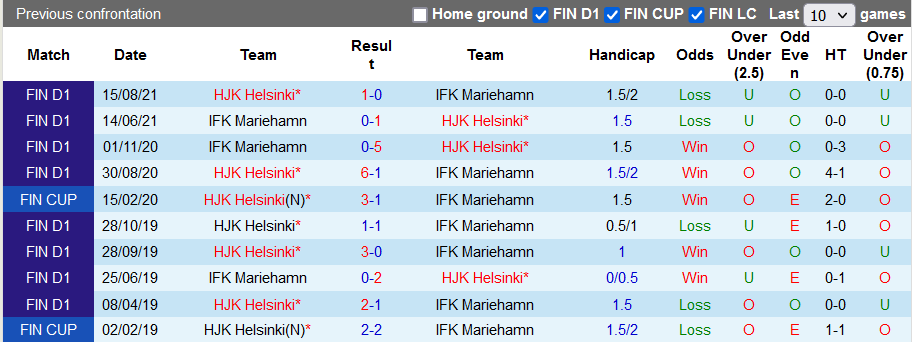 Nhận định, soi kèo HJK Helsinki vs Mariehamn, 19h ngày 5/2 - Ảnh 3