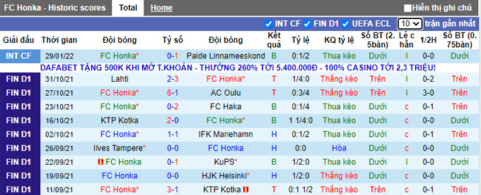 Nhận định, soi kèo Honka Espoo vs Haka, 19h00 ngày 5/2 - Ảnh 1