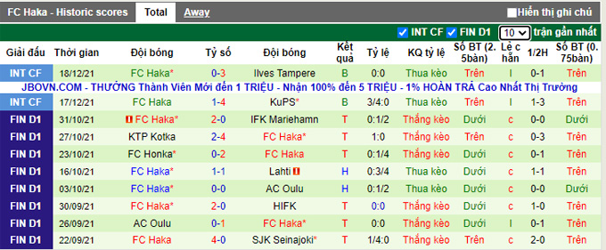 Nhận định, soi kèo Honka Espoo vs Haka, 19h00 ngày 5/2 - Ảnh 2