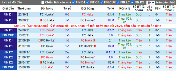 Nhận định, soi kèo Honka Espoo vs Haka, 19h00 ngày 5/2 - Ảnh 3