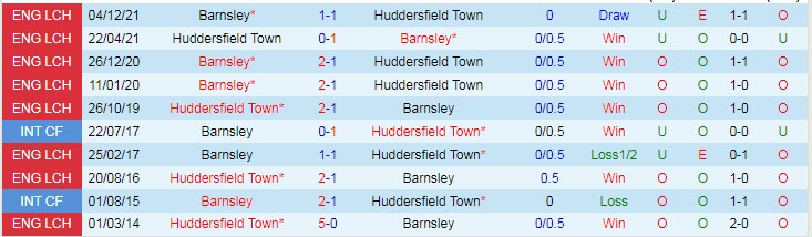 Nhận định, soi kèo Huddersfield vs Barnsley, 22h ngày 5/2 - Ảnh 3
