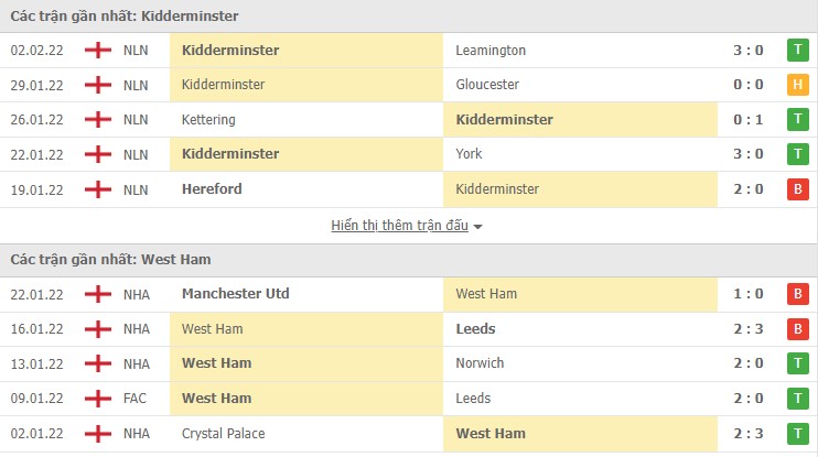 Nhận định, soi kèo Kidderminster vs West Ham, 19h30 ngày 05/02 - Ảnh 1