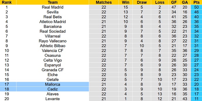 Nhận định, soi kèo Mallorca vs Cadiz, 22h15 ngày 5/2 - Ảnh 1