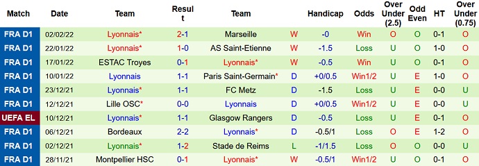 Nhận định, soi kèo Monaco vs Lyon, 3h00 ngày 6/2 - Ảnh 5