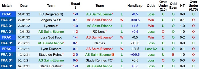 Nhận định, soi kèo Saint-Etienne vs Montpellier, 23h00 ngày 5/2 - Ảnh 3