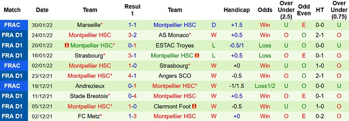 Nhận định, soi kèo Saint-Etienne vs Montpellier, 23h00 ngày 5/2 - Ảnh 5