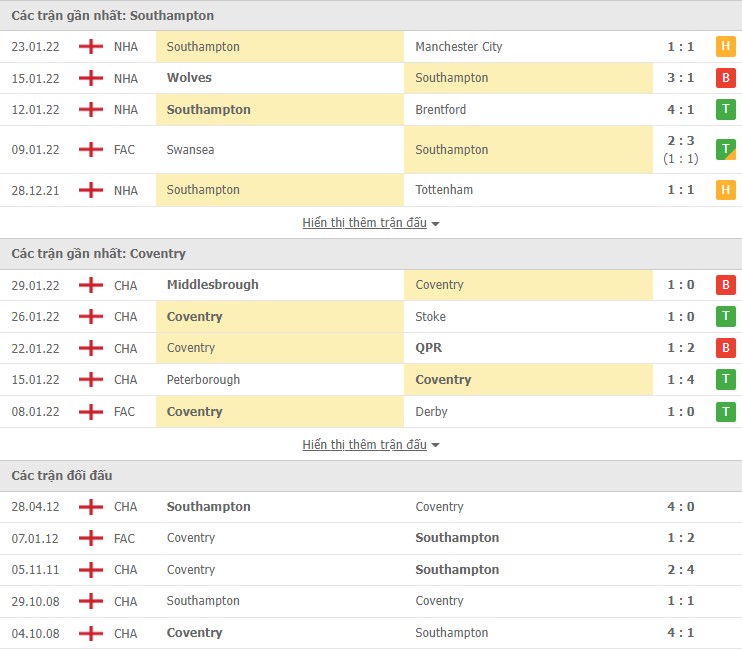 Nhận định, soi kèo Southampton vs Coventry, 22h00 ngày 05/02 - Ảnh 3