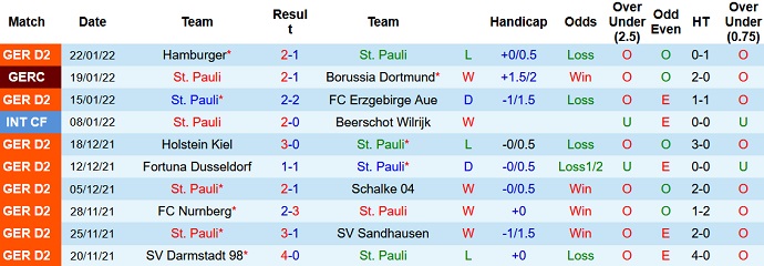 Nhận định, soi kèo St. Pauli vs Paderborn, 2h30 ngày 6/2 - Ảnh 3