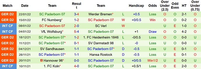 Nhận định, soi kèo St. Pauli vs Paderborn, 2h30 ngày 6/2 - Ảnh 5