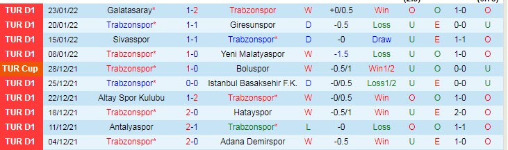 Nhận định, soi kèo Trabzonspor vs Kasimpasa, 20h ngày 5/2 - Ảnh 1