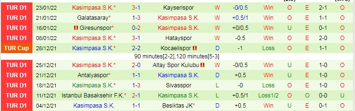 Nhận định, soi kèo Trabzonspor vs Kasimpasa, 20h ngày 5/2 - Ảnh 2