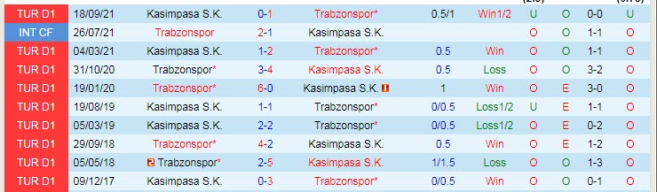 Nhận định, soi kèo Trabzonspor vs Kasimpasa, 20h ngày 5/2 - Ảnh 3