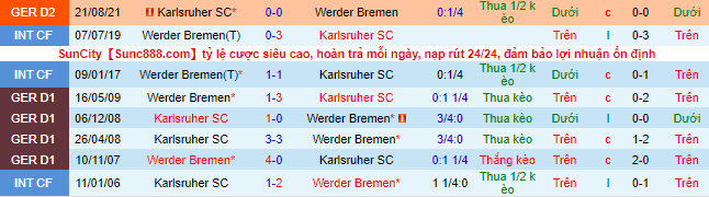 Nhận định, soi kèo Werder Bremen vs Karlsruher, 19h30 ngày 5/2 - Ảnh 1