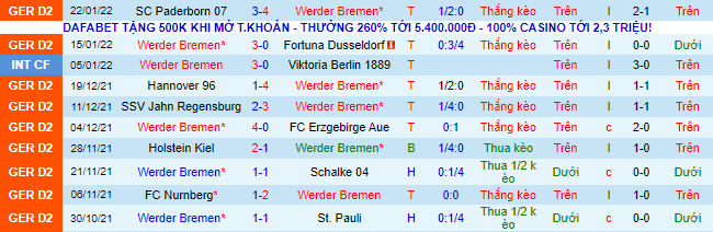 Nhận định, soi kèo Werder Bremen vs Karlsruher, 19h30 ngày 5/2 - Ảnh 2