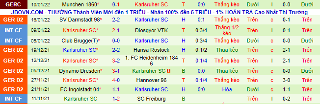 Nhận định, soi kèo Werder Bremen vs Karlsruher, 19h30 ngày 5/2 - Ảnh 3