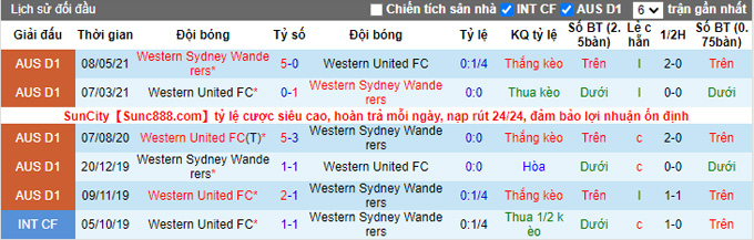 Nhận định, soi kèo Western Sydney vs Western United, 13h05 ngày 5/2 - Ảnh 3