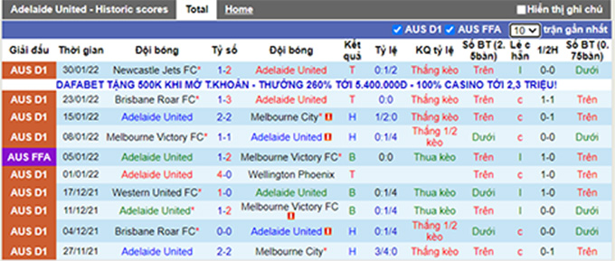 Phân tích kèo hiệp 1 Adelaide vs Sydney FC, 15h45 ngày 4/2 - Ảnh 1