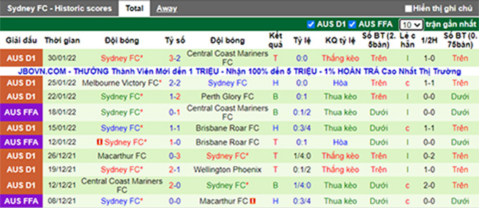 Phân tích kèo hiệp 1 Adelaide vs Sydney FC, 15h45 ngày 4/2 - Ảnh 2