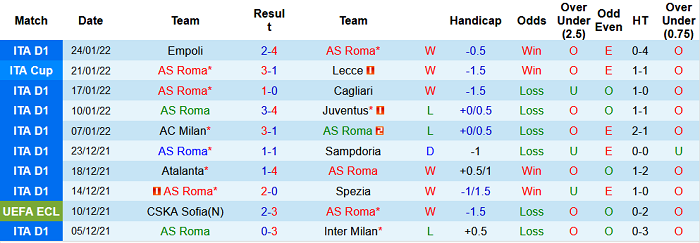 Phân tích kèo hiệp 1 AS Roma vs Genoa, 21h ngày 5/2 - Ảnh 1